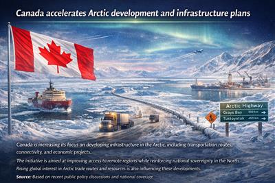 Canada explores stronger global defense collaboration